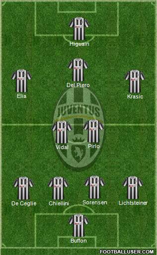 Juventus Formation 2012