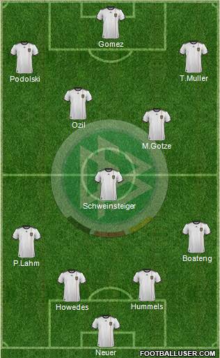 Germany Formation 2012