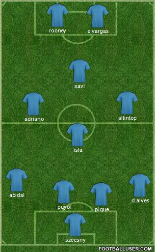 Pro Evolution Soccer Team Formation 2012