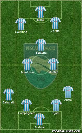 Pescara 4-3-3 football formation