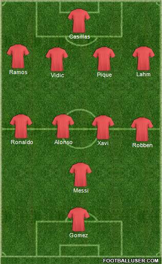 Dream Team Formation 2012