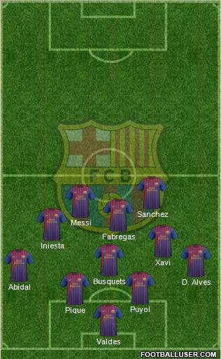 F.C. Barcelona Formation 2012