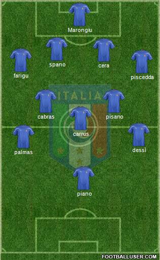 Italy Formation 2012