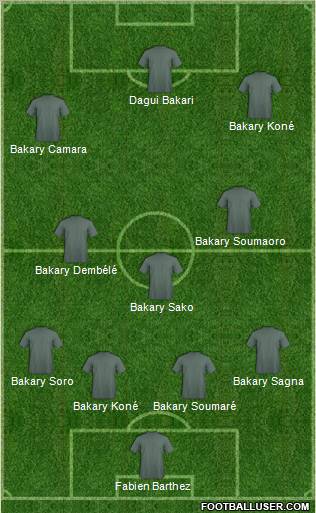 Dream Team Formation 2012