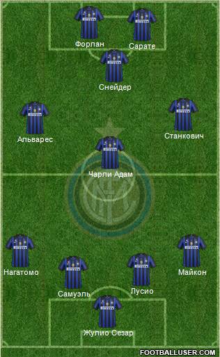 F.C. Internazionale Formation 2012
