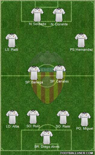 Valencia C.F., S.A.D. Formation 2012