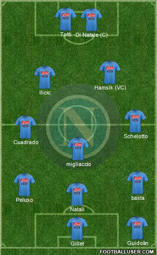 Napoli Formation 2012
