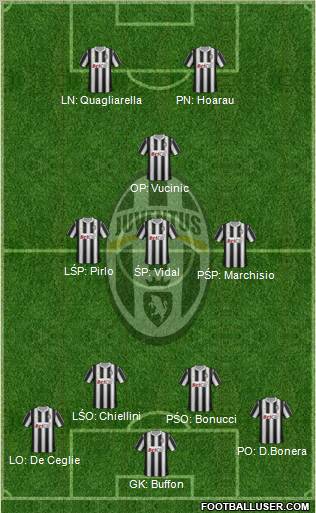 Juventus Formation 2012