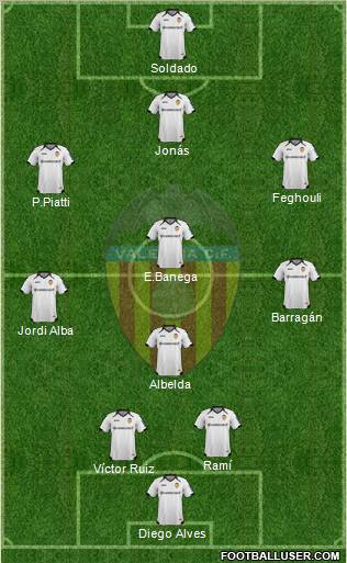 Valencia C.F., S.A.D. Formation 2012