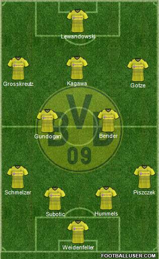 Borussia Dortmund Formation 2012