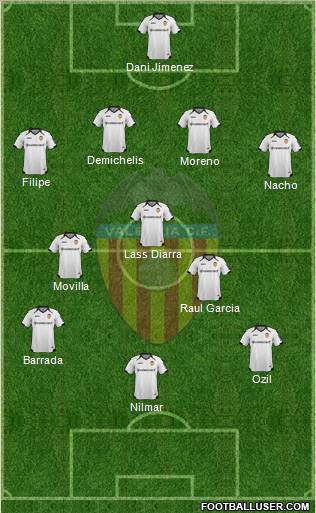 Valencia C.F., S.A.D. Formation 2012