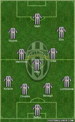 Juventus Formation 2012