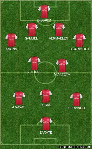 Arsenal Formation 2012
