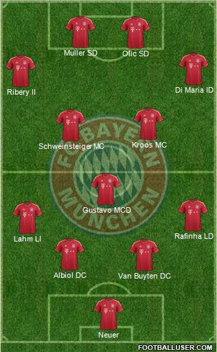 FC Bayern München Formation 2012