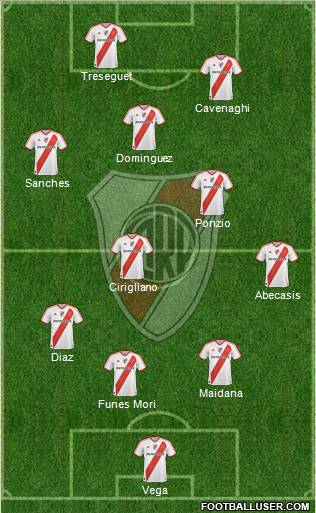 River Plate Formation 2012
