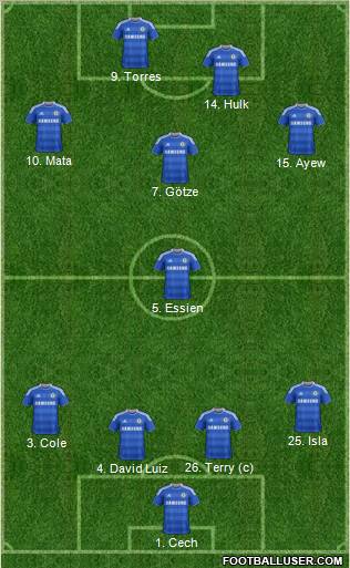Chelsea Formation 2012