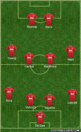 Manchester United Formation 2012