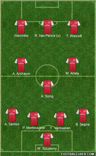 Arsenal Formation 2012