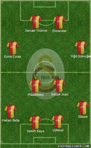 Galatasaray SK Formation 2012