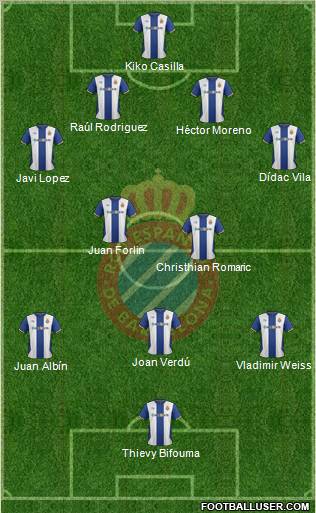 R.C.D. Espanyol de Barcelona S.A.D. Formation 2012