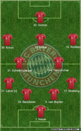 FC Bayern München Formation 2012
