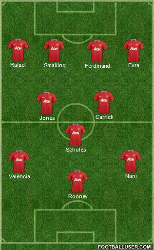 Manchester United Formation 2012