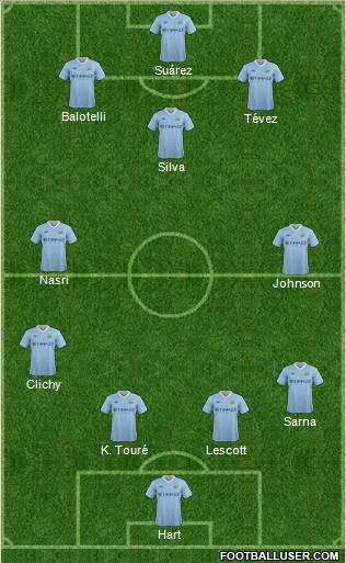 Manchester City Formation 2012