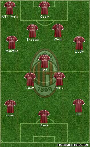 A.C. Milan Formation 2012