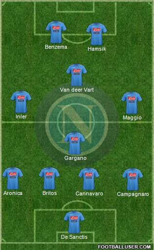 Napoli Formation 2012