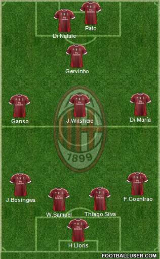 A.C. Milan Formation 2012