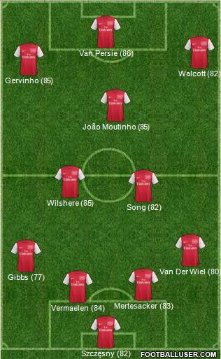 Arsenal Formation 2012