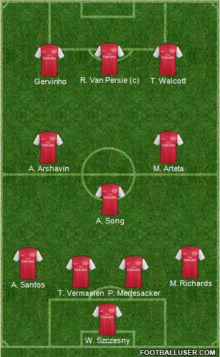 Arsenal Formation 2012