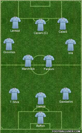 Manchester City Formation 2012