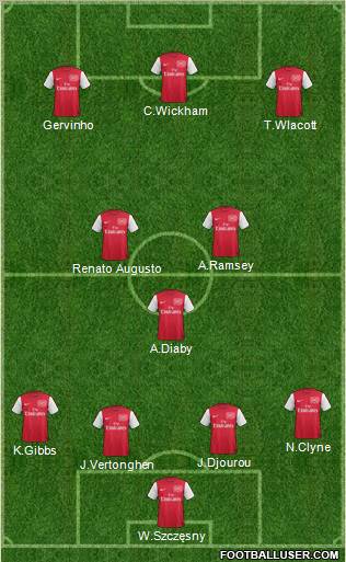 Arsenal Formation 2012