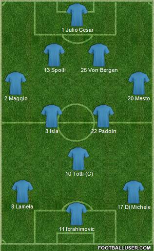 Championship Manager Team Formation 2012