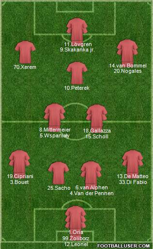 Football Manager Team Formation 2012