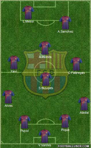 F.C. Barcelona Formation 2012