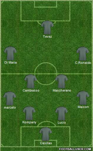 Fifa Team Formation 2012