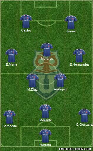 CF Universidad de Chile Formation 2012