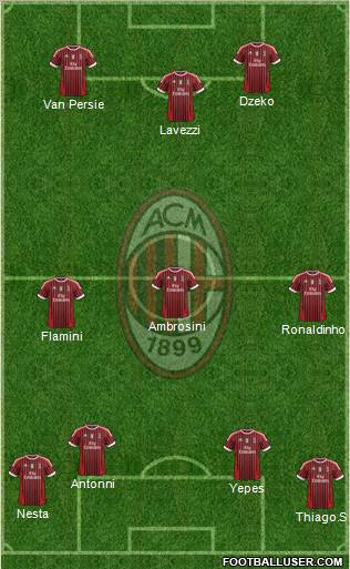 A.C. Milan Formation 2012