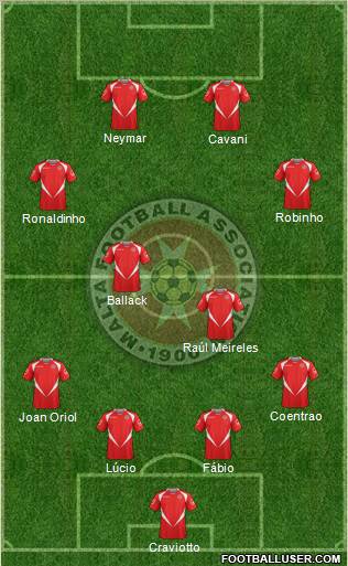 Malta Formation 2012