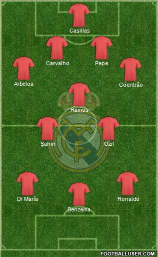 Real Madrid C.F. Formation 2012