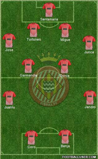 F.C. Girona 4-4-2 football formation