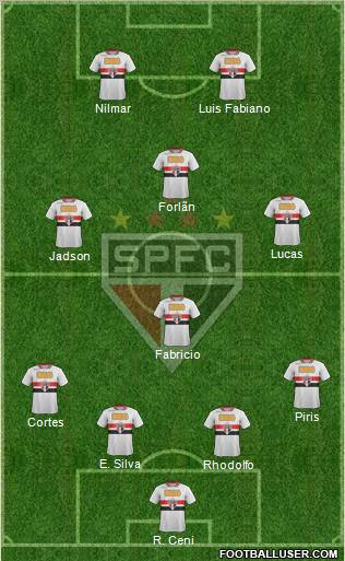 São Paulo FC Formation 2012