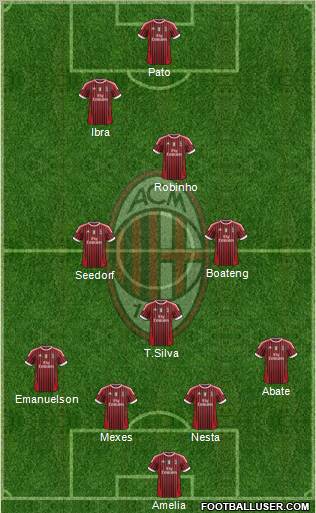 A.C. Milan Formation 2012