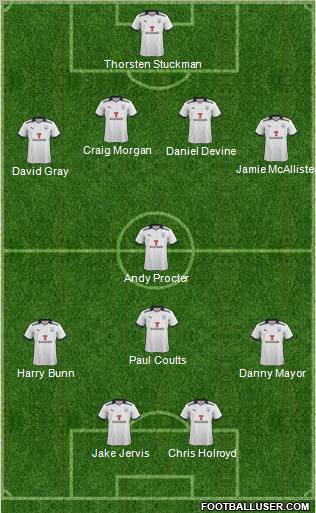 Preston North End Formation 2012