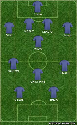 Football Manager Team Formation 2012