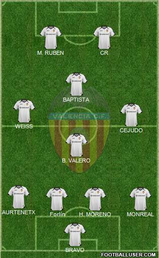 Valencia C.F., S.A.D. Formation 2012