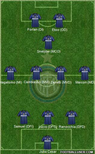 F.C. Internazionale Formation 2012