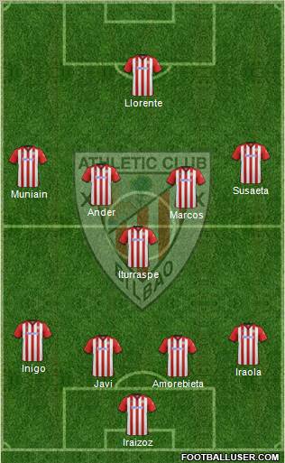 Athletic Club Formation 2012